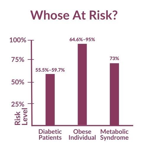 Fatty Liver Statistics